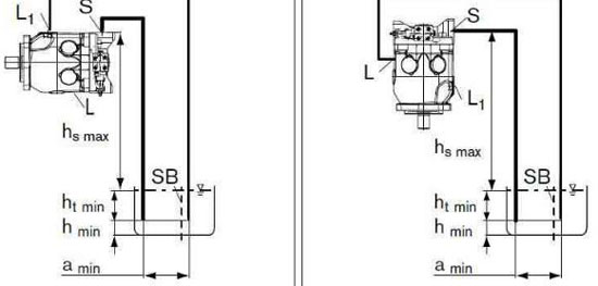 力士樂(lè)A10VSO柱塞泵最佳安裝位置圖
